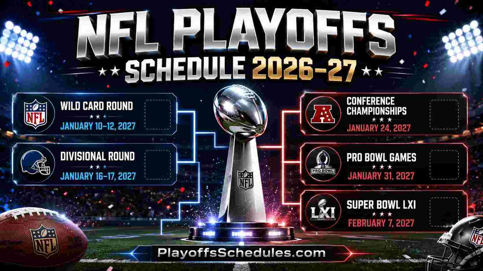 NFL Playoffs Schedule 2026-27 Dates. times, Inclu. Wild Card Weekend, Divisional Round, Conference Championships, and Super Bowl LXI.