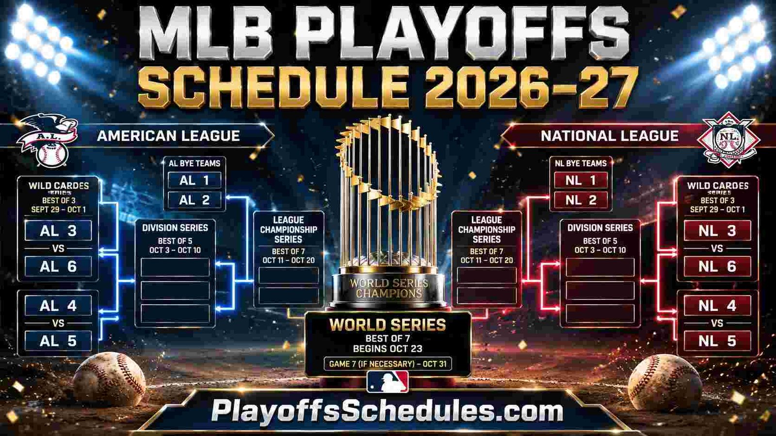 When does the 2026 MLB Playoff Schedule Start? Full Dates